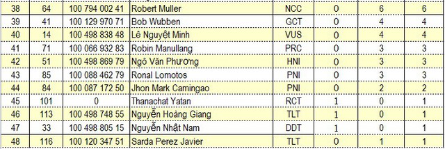 Tổng hợp chặng 7 giải xe đạp quốc tế VTV Cup Tôn Hoa Sen 2018: Oranza nhất chặng, David van Eerd tiếp tục giữ áo vàng - Ảnh 10.