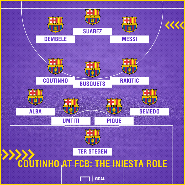 Với Coutinho, Barcelona sẽ chơi với đội hình nào? - Ảnh 1.