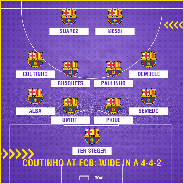 Với Coutinho, Barcelona sẽ chơi với đội hình nào? - Ảnh 3.
