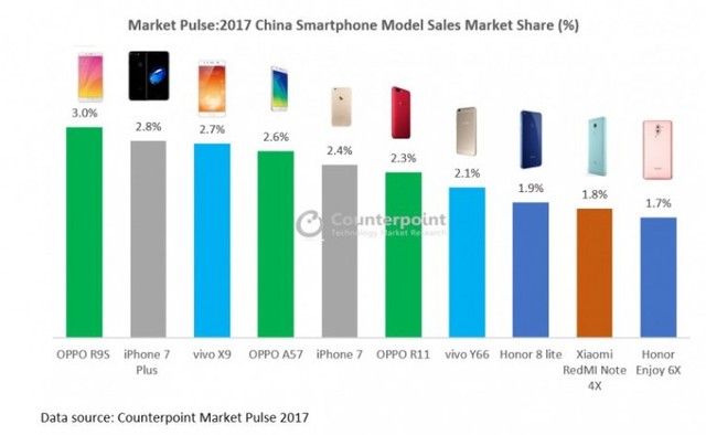 Năm 2017, Apple bị hạ knock-out tại thị trường Trung Quốc - Ảnh 1.