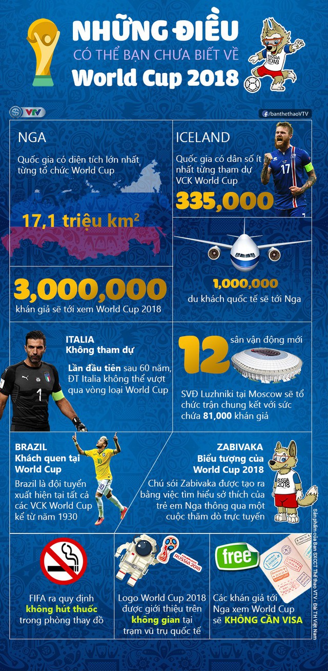 Infographic: Những điều có thể bạn chưa biết về World Cup 2018 - Ảnh 1.