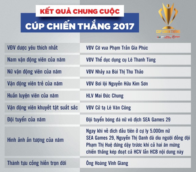 Cúp Chiến thắng 2017 vinh danh đội tuyển bóng đá nữ Việt Nam - Ảnh 3.