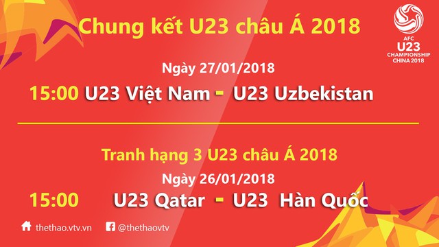 Lịch thi đấu và trực tiếp trận chung kết U23 châu Á 2018 giữa U23 Việt Nam - U23 Uzbekistan trên VTV - Ảnh 3.