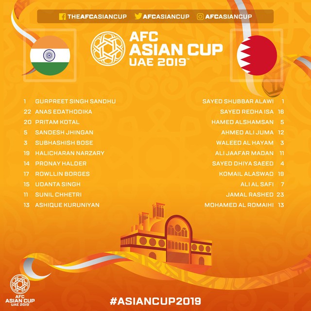 Asian Cup 2019: ĐT Bahrain giành chiến thắng trước ĐT Ấn Độ nhờ quả phạt đền ở phút 90 - Ảnh 1.