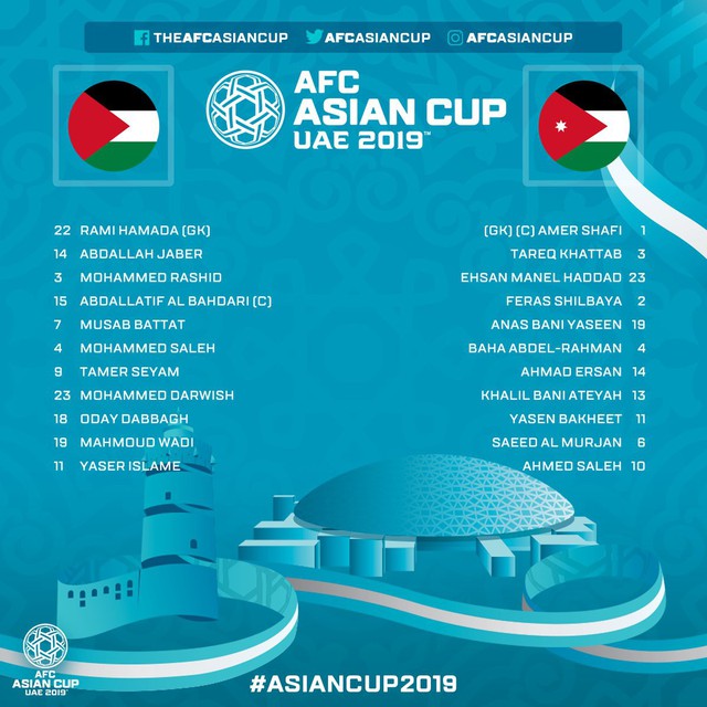 Asian Cup 2019: Hòa 0-0 trước ĐT Palestine, ĐT Jordan bước vào vòng 1/8 với ngôi nhất bảng B - Ảnh 1.