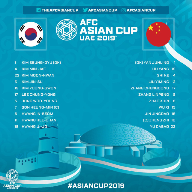 Asian Cup 2019: Thắng 2-0 trước ĐT Trung Quốc, ĐT Hàn Quốc giành ngôi nhất bảng C - Ảnh 1.