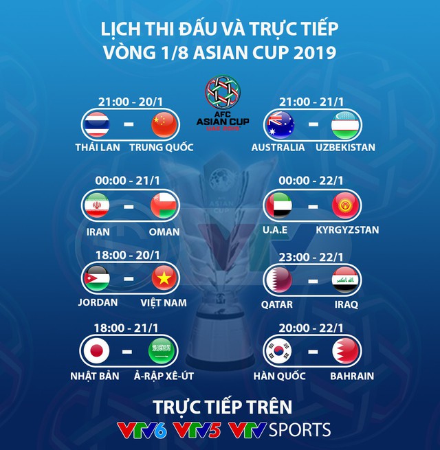 CHÍNH THỨC: Lịch thi đấu và tường thuật trực tiếp vòng 1/8 Asian Cup 2019 - Ảnh 1.