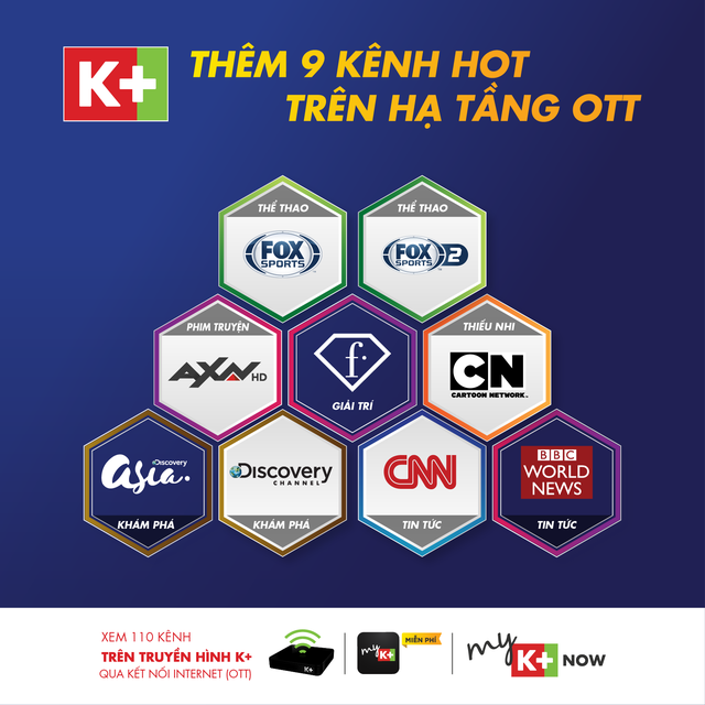 K+ thêm 9 kênh truyền hình quốc tế trên truyền hình Internet - Ảnh 2.