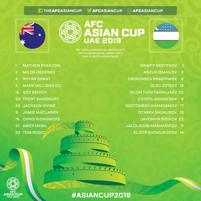 Asian Cup 2019: ĐT Australia vượt qua ĐT Uzbekistan sau loạt sút luân lưu cân não - Ảnh 1.
