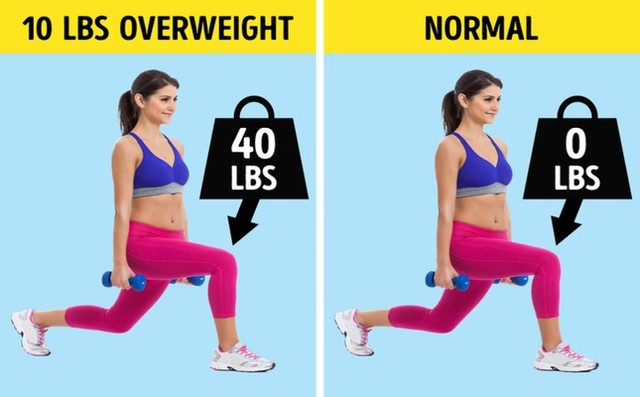 Những thay đổi của cơ thể khi bạn giảm cân - Ảnh 3.
