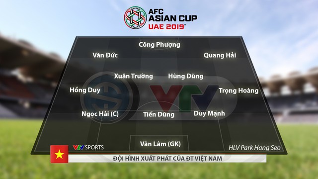CHÍNH THỨC: Đội hình xuất phát ĐT Việt Nam gặp ĐT Iraq tại Asian Cup 2019 - Ảnh 1.