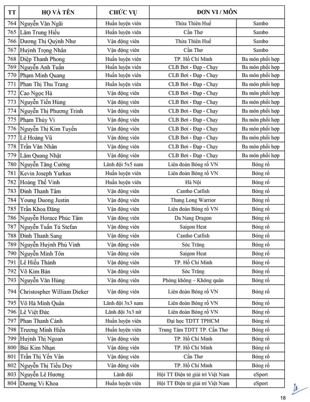 Danh sách Đoàn thể thao Việt Nam tham dự SEA Games 30 - Ảnh 18.