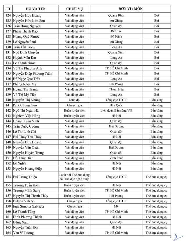 Danh sách Đoàn thể thao Việt Nam tham dự SEA Games 30 - Ảnh 4.