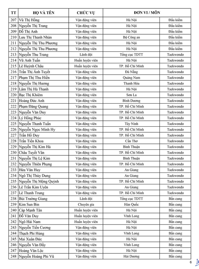 Danh sách Đoàn thể thao Việt Nam tham dự SEA Games 30 - Ảnh 6.
