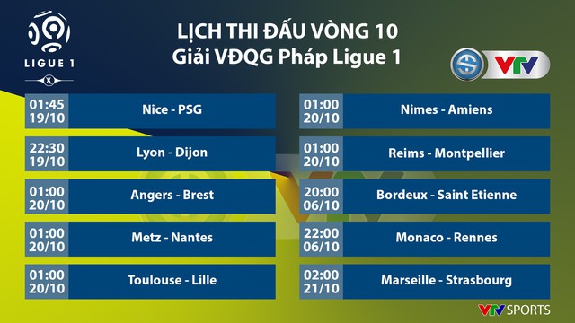 Lịch thi đấu, BXH vòng 10 Ligue 1: PSG làm khách trên sân của Nice - Ảnh 1.