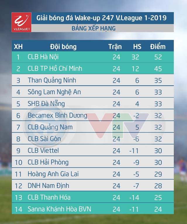 Lịch thi đấu và trực tiếp vòng 25 V.League 2019: Sông Lam Nghệ An - Than Quảng Ninh, CLB TP Hồ Chí Minh - Hoàng Anh Gia Lai - Ảnh 2.