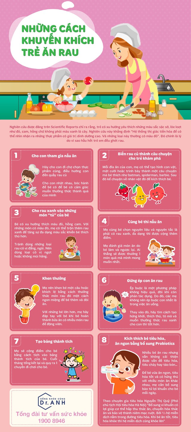 [INFOGRAPHIC] Những cách khuyến khích trẻ ăn rau - Ảnh 1.