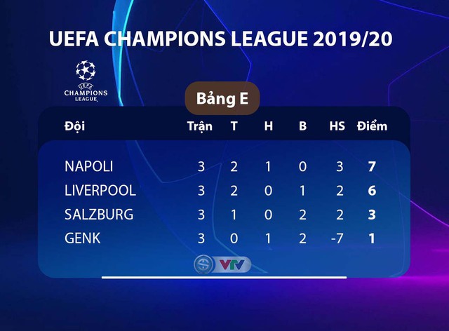 UEFA Champions League: Chamberlain lập cú đúp, Liverpool thắng nhàn Genk - Ảnh 4.