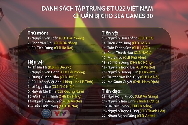 CHÍNH THỨC: Danh sách 27 cầu thủ ĐT U22 Việt Nam tập trung chuẩn bị cho SEA Games 30 - Ảnh 1.