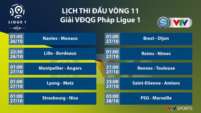 Lịch thi đấu, BXH vòng 11 Ligue 1: Tâm điểm PSG - Marseille - Ảnh 1.