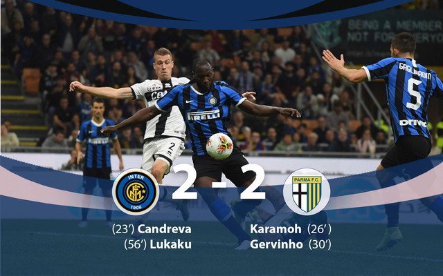 Inter Milan 2-2 Parma: Chủ nhà lỡ cơ hội giành ngôi đầu bảng - Ảnh 1.