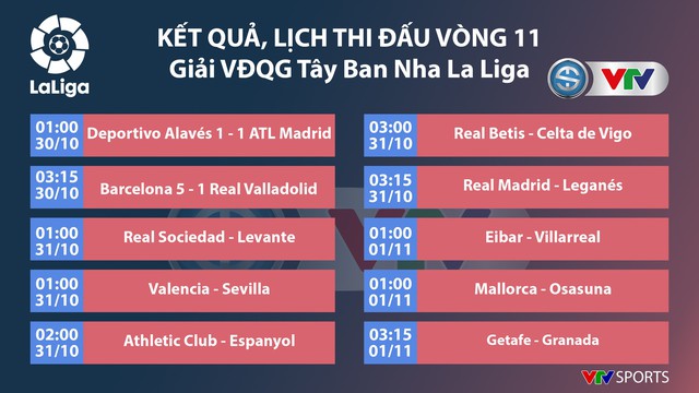 CẬP NHẬT Lịch thi đấu, BXH vòng 11 La Liga: Valencia - Sevilla, Real Madrid - Leganes,  - Ảnh 1.