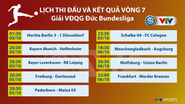 Lịch thi đấu, BXH vòng 7 Bundesliga: Bayern Munich - Hoffenheim, Freiburg - Dortmund - Ảnh 1.