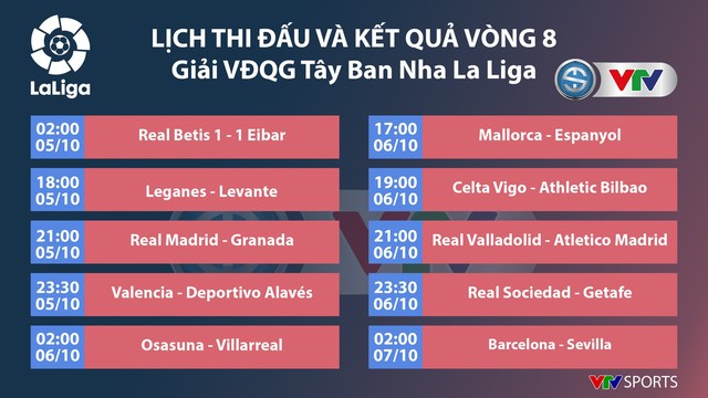 Lịch thi đấu, BXH vòng 8 La Liga: Real Madrid chạm trán ngựa ô Granada - Ảnh 1.