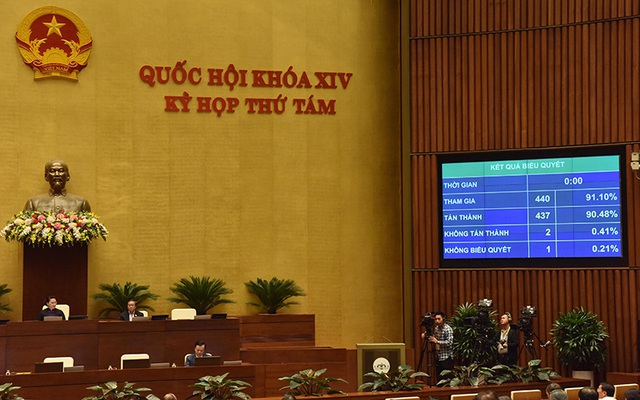 Quốc hội thông qua Nghị quyết về phân bổ ngân sách Trung ương năm 2020 - Ảnh 1.