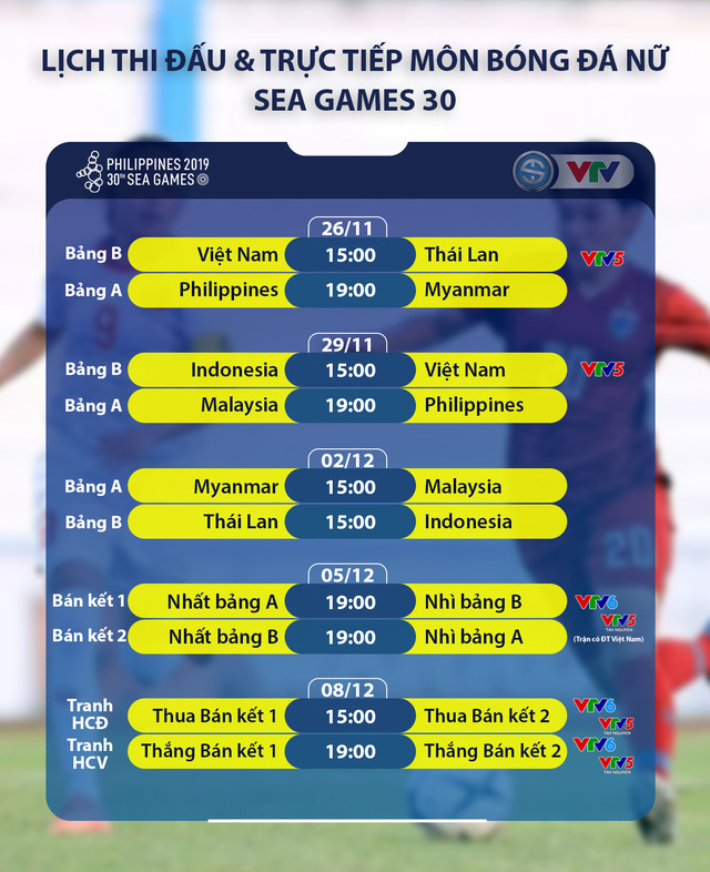 Lịch trực tiếp bóng đá nữ SEA Games 30 ngày 26/11/2019: Việt Nam - Thái Lan, Philippines - Myanmar - Ảnh 1.