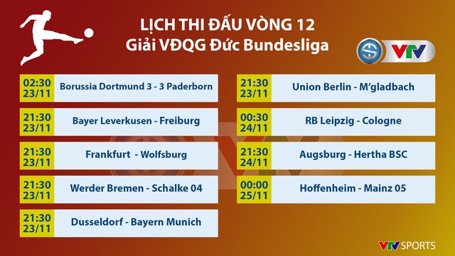 CẬP NHẬT Kết quả, BXH vòng 12 Bundesliga ngày 23/11: Borussia Dortmund 3-3 SC Paderborn 07 - Ảnh 1.