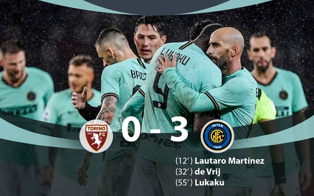 Torino 0-3 Inter Milan: Bộ đôi Lautaro - Lukaku tiếp tục ghi bàn - Ảnh 2.