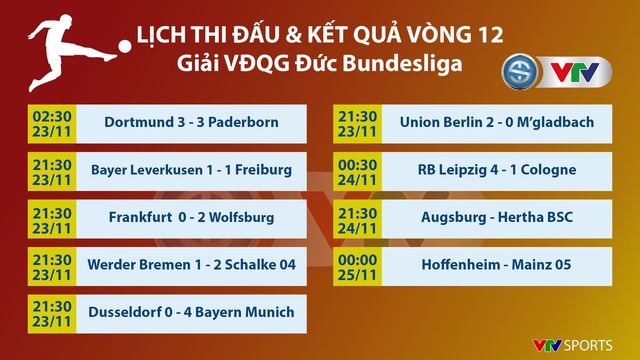 Fortuna Dusseldorf 0-4 Bayern Munich: Áp sát ngôi đầu! - Ảnh 4.