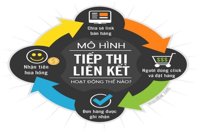 Các mô hình phát triển sản phẩm mới  Advertising Vietnam