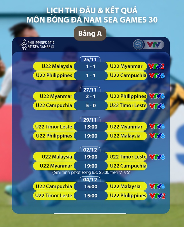Lịch trực tiếp bóng đá SEA Games 30 ngày 29/11: U22 Timor Leste - U22 Myanmar, U22 Philippines - U22 Malaysia - Ảnh 1.