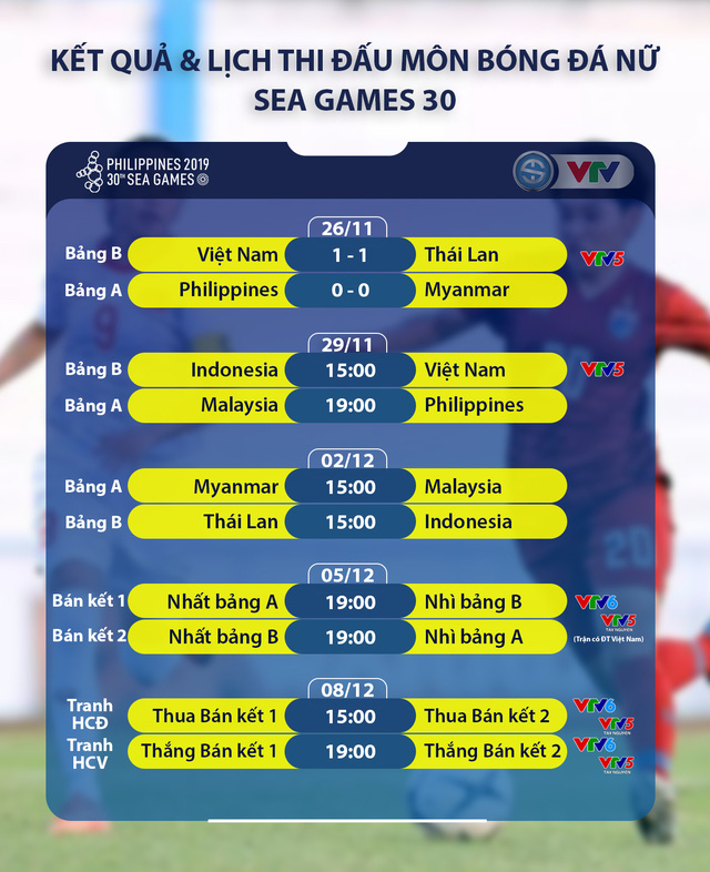 Lịch thi đấu và trực tiếp bóng đá nữ SEA Games 30 ngày 29/11/2019: Indonesia - Việt Nam - Ảnh 1.