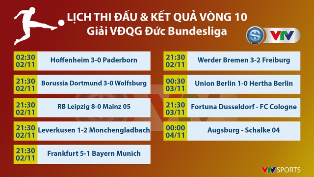 Kết quả, Lịch thi đấu, BXH vòng 10 Bundesliga: Frankfurt 5-1 Bayern Munich, RB Leipzig 8-0 Mainz 05 - Ảnh 1.
