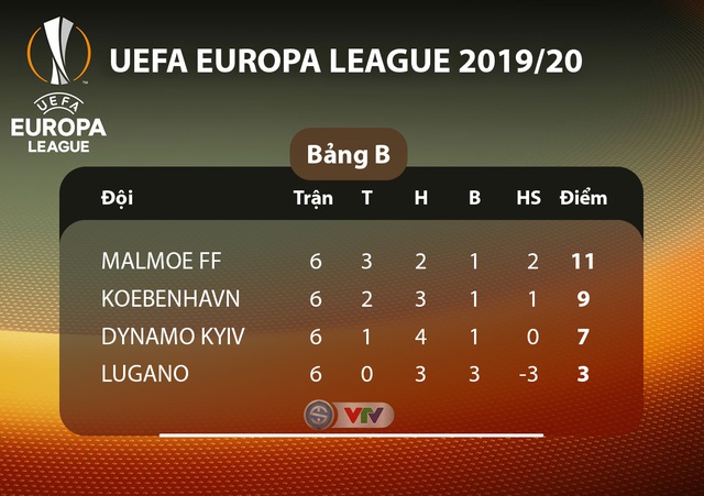 Kết quả UEFA Europa League rạng sáng 13/12: Standard Liege 2-2 Arsenal, Roma 2-2 Wolfsberger, Man Utd 4-0 AZ Alkmaar - Ảnh 4.
