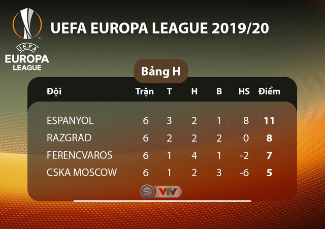 Kết quả UEFA Europa League rạng sáng 13/12: Standard Liege 2-2 Arsenal, Roma 2-2 Wolfsberger, Man Utd 4-0 AZ Alkmaar - Ảnh 16.