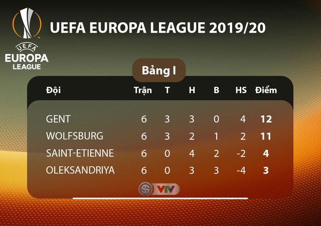 Kết quả UEFA Europa League rạng sáng 13/12: Standard Liege 2-2 Arsenal, Roma 2-2 Wolfsberger, Man Utd 4-0 AZ Alkmaar - Ảnh 18.