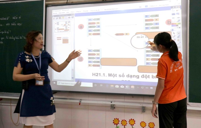 Hiệu quả bước đầu mô hình phòng học thông minh tại Bắc Ninh - Ảnh 1.