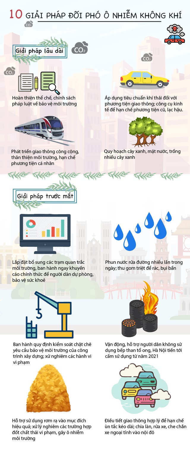 Infographic] 10 giải pháp đối phó ô nhiễm không khí | VTV.VN