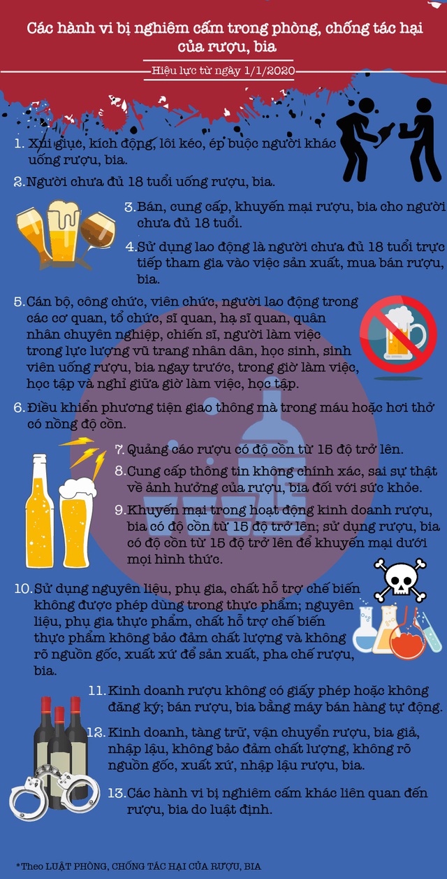 Hành vi nào bị cấm trong luật phòng chống tác hại của rượu bia  Pháp  luật  Vietnam VietnamPlus
