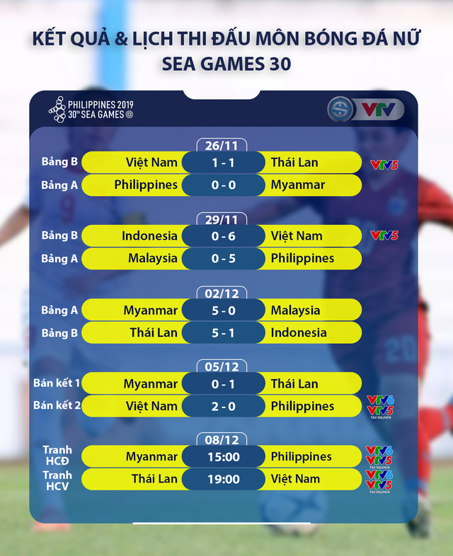 Lịch thi đấu và trực tiếp trận chung kết bóng đá nữ SEA 30: ĐT nữ Thái Lan - ĐT Việt Nam | VTV.VN