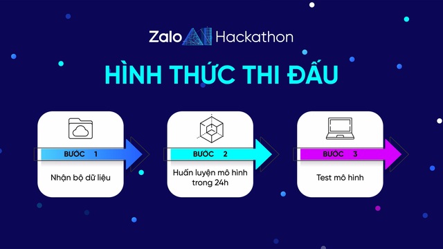 Zalo AI Hackathon lần đầu đưa vấn đề từ cuộc sống vào đề thi trí tuệ nhân tạo - Ảnh 1.