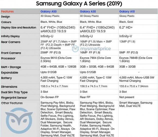 Lộ diện hình ảnh Samsung Galaxy A50 với màn hình mới, vân tay trong màn hình - Ảnh 2.