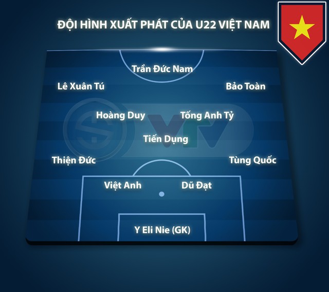 CHÍNH THỨC: Đội hình ra sân của U22 Việt Nam trước U22 Thái Lan - Ảnh 2.