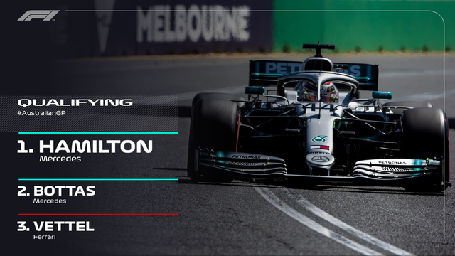 Đua xe F1: Lewis Hamilton giành pole tại GP Australia - Ảnh 1.