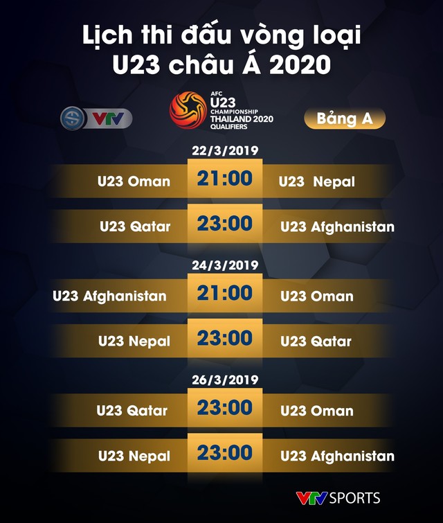 Lịch thi đấu vòng loại U23 châu Á 2020 - Ảnh 1.