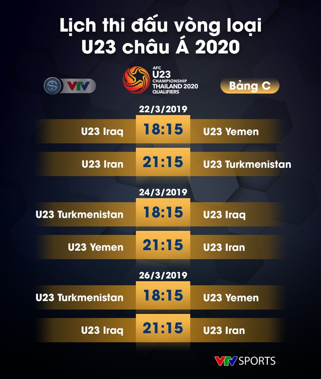 Lịch thi đấu vòng loại U23 châu Á 2020 - Ảnh 3.